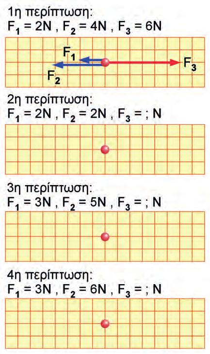 δυνάμεων που ενεργούν στον κόμπο για κάθε περίπτωση του πίνακα Α. [Αντιστοίχισε 1Ν σε 1cm. Η αναπαράσταση της πρώτης περίπτωσης 1 η γραμμή του πίνακα Α δίνεται ως παράδειγμα στην εικόνα 3]. 4.