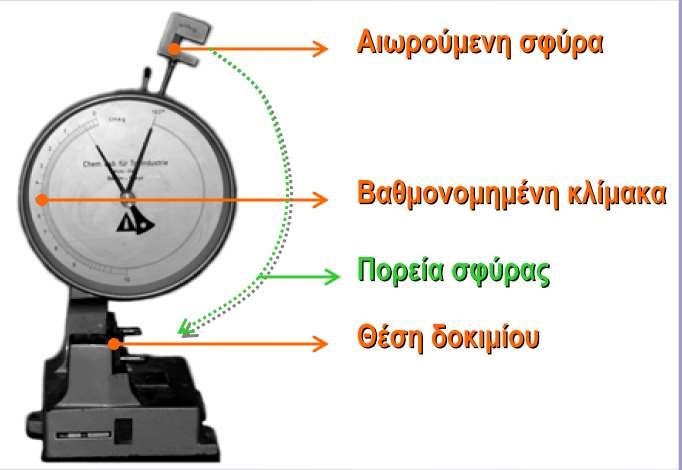 1.3 Αντοχή σε κρούση Δομικά