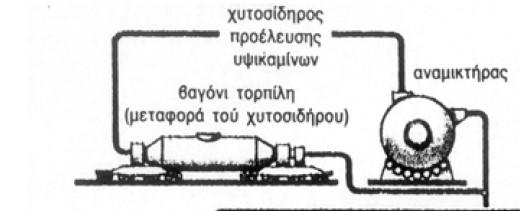 Υλικά Χάλυβας και άλλα