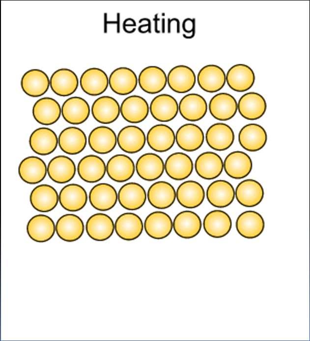 θερμικές κατεργασίες των χαλύβων Γίνονται για τη βελτίωση των ιδιοτήτων. 1. Θέρμανση και σταδιακή ψύξη 2.
