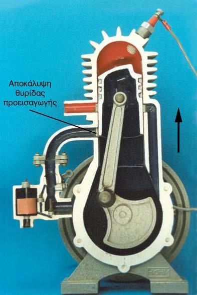 Σχ. 1.2.8 ζ. Με την άνοδο του Έμβολου εμφανίζεται η θυρίδα προεισαγωγής και μείγμα αέρα-καυσίμου εισέρχεται στο στροφαλοθάλαμο λόγο της υποπίεσεις που προκαλεί η άνοδος του Έμβολου. 1.2.8.1 Πραγματική λειτουργία δίχρονης βενζινομηχανής.