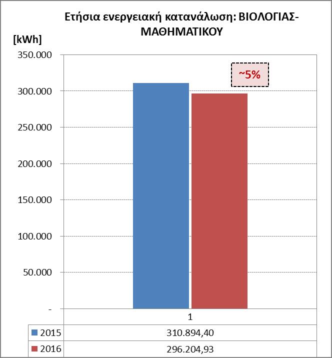 Κτίριο μέσης ενεργειακής