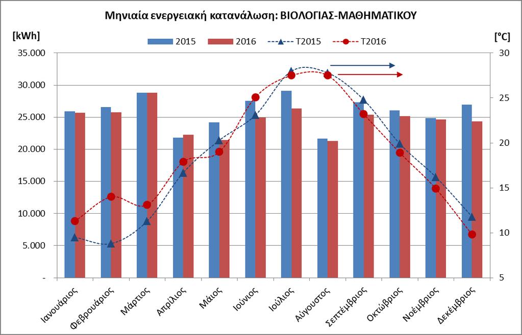 Κτίριο μέσης ενεργειακής