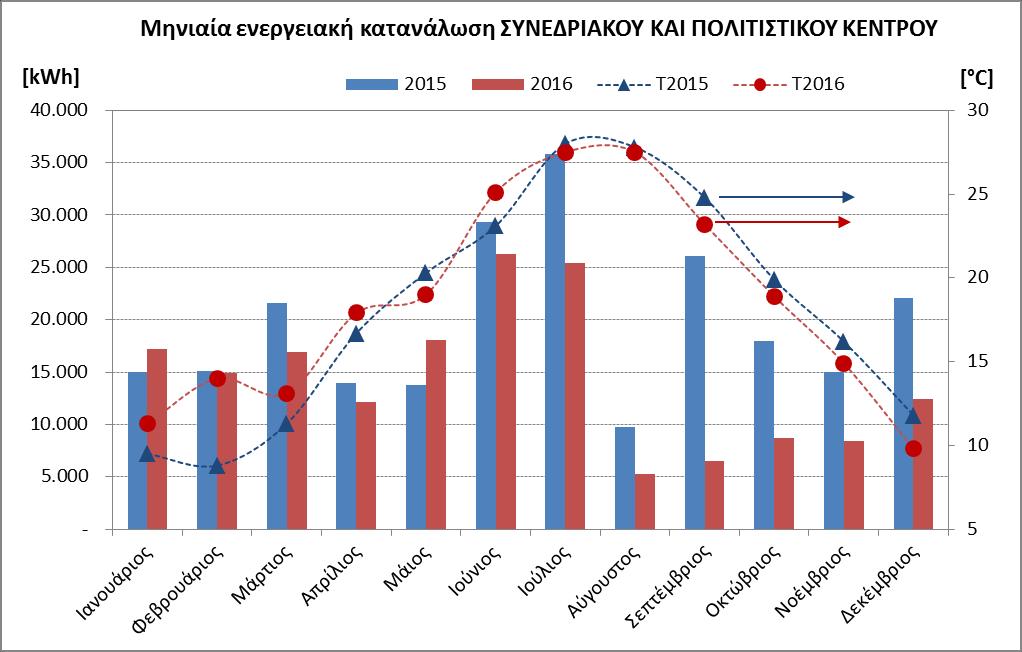 Κτίριο χαμηλής ενεργειακής