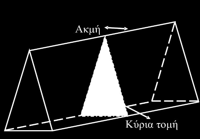 Εικόνα 4.13: Πρίσμα. Η δίεδρη γωνία Α που σχηματίζεται απ αυτές τις δύο έδρες ονομάζεται θλαστική γωνία του πρίσματος.