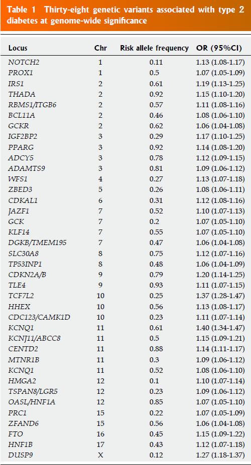 Τροποποιήθηκε από τους Florez et al. [70].