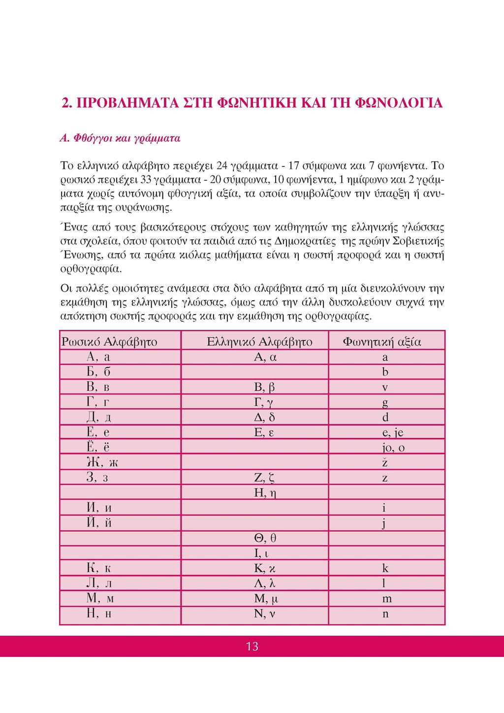 2. ΠΡΟΒΛΗΜΑΤΑ ΣΤΗ ΦΩΝΗΤΙΚΗ ΚΑΙ ΤΗ ΦΩΝΟΛΟΓΙΑ Α. Φθόγγοι και γράμματα Το ελληνικό αλφάβητο περιέχει 24 γράμματα - 17 σύμφωνα και 7 φωνήεντα.
