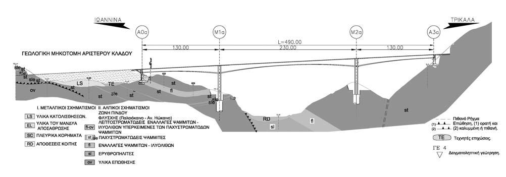 Σχήµα 1. Γεωλογική µηκοτοµή αριστερού κλάδου γέφυρας Βοτονοσίου Figure 1.