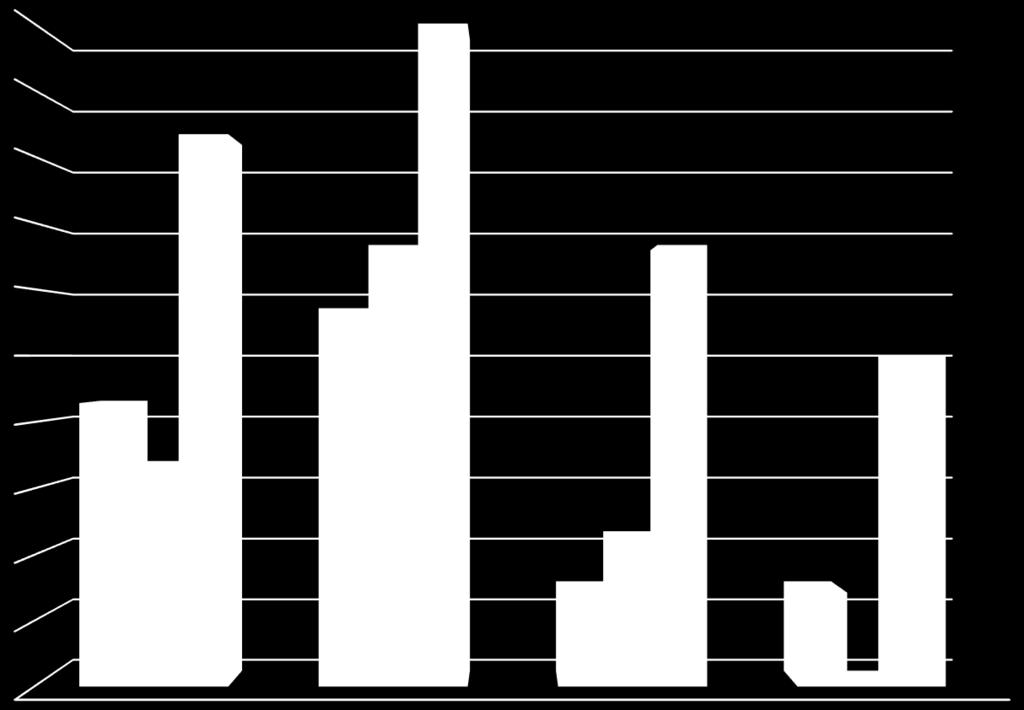 Αριθμός βακτηρίων %.