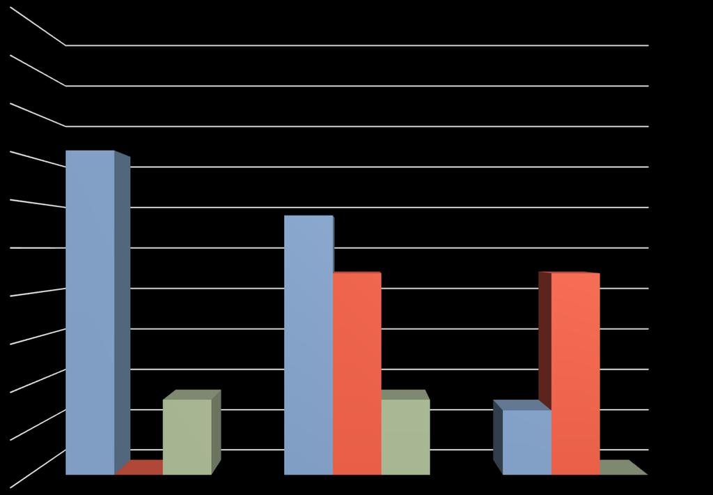 Αριθμός βακτηρίων % Λειτουργεί μέσω της προστασίας του ριβοσώματος από τη δράση της τετρακυκλίνης.