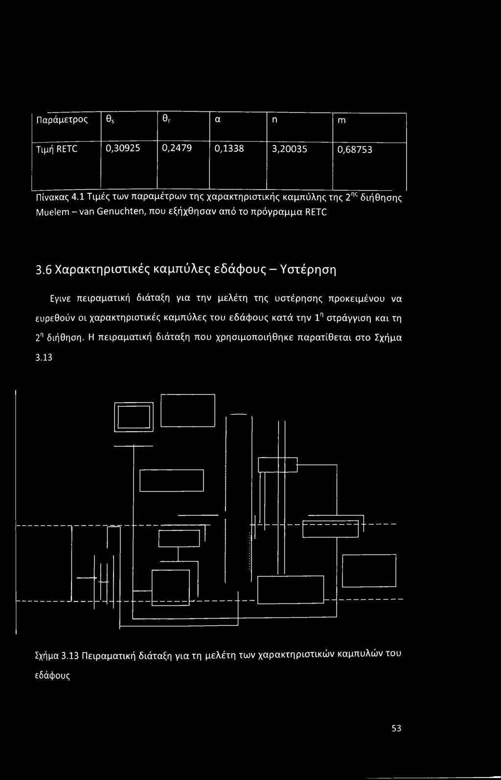 6 Χαρακτηριστικές καμπύλες εδάφους - Υστέρηση Εγινε πειραματική διάταξη για την μελέτη της υστέρησης προκειμένου να ευρεθούν οι χαρακτηριστικές