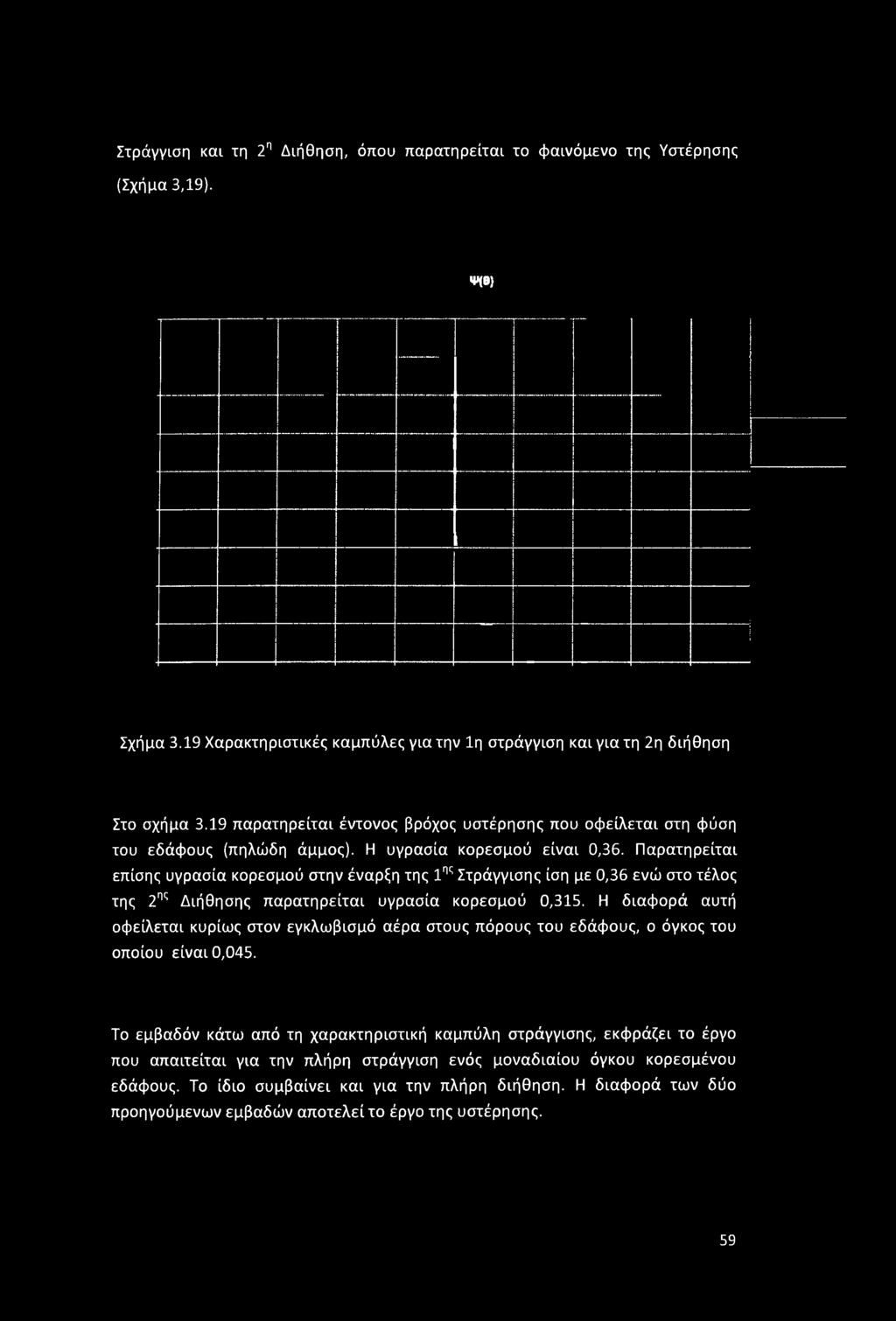 Παρατηρείται επίσης υγρασία κορεσμού στην έναρξη της 1ης Στράγγισης ίση με 0,36 ενώ στο τέλος της 2ης Διήθησης παρατηρείται υγρασία κορεσμού 0,315.