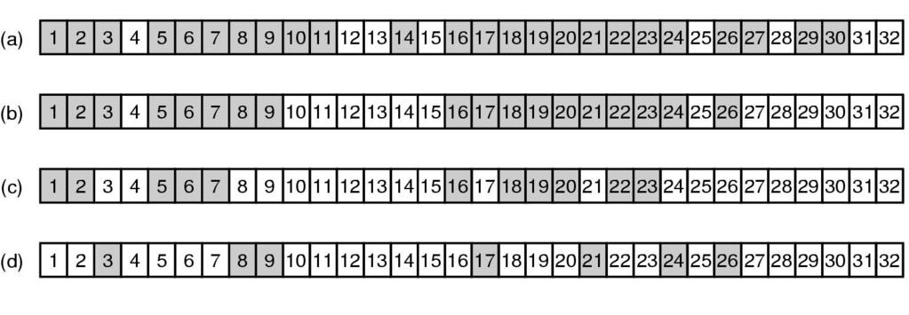 Εφεδρικά αντίγραφα (backups) (5) Αρχικά όλα τα i-nodes είναι λευκά. (a) Σημειώνονται (γκρί) τα αρχεία έχουν τροποποιηθεί και όλοι οι κατάλογοι.