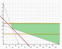 =1500000Χ1 + 2500000Χ2 (χμ) Minimize Z= 1500000Χ1 + 2500000Χ2 ή (αλλάζοντας τις μονάδες μέτρησης σε εκατομμύρια χμ) Min =1,5Χ1 + 2,5Χ2 http://users.uom.gr/~acg 53 http://users.uom.gr/~acg 54 http://users.