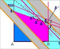 -750 400 Μη εφικτή - Μ 0 400 150-200 0 400 Μη εφικτή - gr/~acg 101 gr/~acg 102 gr/~acg 103 gr/~acg 104 Μεταβολή αντικειμενικού συντελεστή = Περιστροφή της αντικειμενικής συνάρτησης Εύρος ευαισθησίας