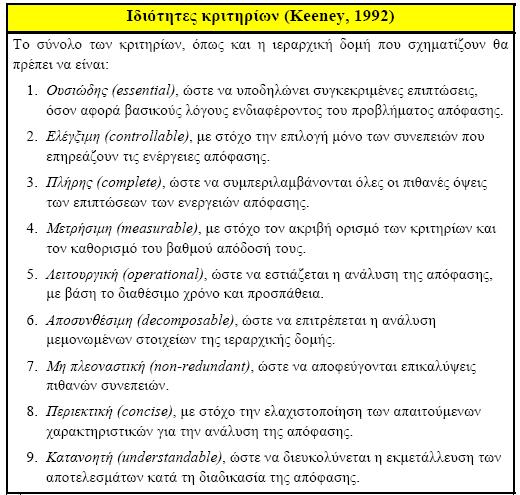 Προκειµένου να ενοπισθούν ποια χαρακτηριστικά είναι σηµαντικά για έναν συνδροµητή κινητής τηλεφωνίας, έγινε µία πρωτογενής ποιοτική έρευνα.