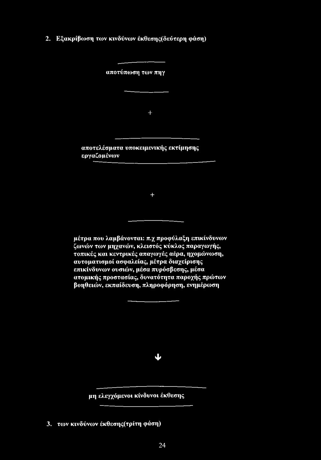 που λαμβάνονται: π.