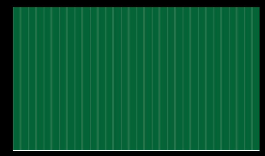 Άσκηση 6 Να σχεδιάσετε την exp(x)