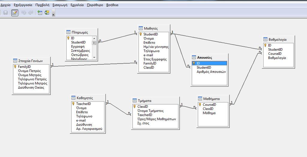 Σχολιασμός των Σχέσεων των Πινάκων Μετά την ολοκλήρωση της δημιουργίας των πινάκων, ορίσαμε τις συσχετίσεις ή σχέσεις μεταξύ τους.