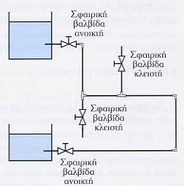 10 Παράδειγμα 408 Σε σωλήνα από ασφαλτωμένο χυτοσίδηρο, με διάμετρο d = 6 cm, ρέει νερό με θερμοκρασία 20 ο C.