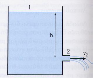11 Παράδειγμα 501 Δεξαμενή νερού, εκρέει στην ατμόσφαιρα μέσω σωλήνα μικρού μήκους, με διάμετρο d = 3 cm, που βρίσκεται στο τοίχωμά της, σε υψομετρική διαφορά,