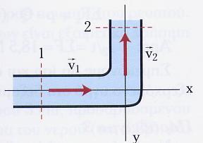 Σε κάποιο σημείο του υπάρχει απότομη διαστολή σε σωλήνα διπλάσιας διαμέτρου. Δίνεται ακόμη η πυκνότητα του νερού ρ = 1000 kg/m 3.