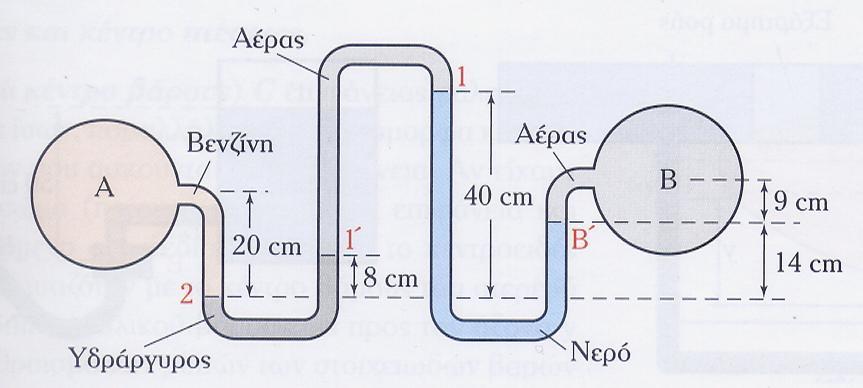 5 Παράδειγμα 210 Δίνεται ότι η πυκνότητα της βενζίνης είναι ίση με 780 kg/m 3, του υδραργύρου 13550 kg/m 3 και το παρακάτω σχήμα. Να υπολογίσετε τη διαφορά πίεσης μεταξύ των σημείων Α και Β.