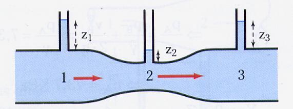 6 Παράδειγμα 301 Σε πολύ μεγάλη δεξαμενή υπάρχει κυκλική τρύπα, με πώμα, με εμβαδόν Α, που βρίσκεται σε βάθος h από την ελεύθερη επιφάνεια του νερού.