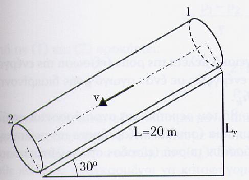 8 Παράδειγμα 401 Να υπολογίσετε τη μέγιστη ταχύτητα του νερού, που ρέει σε σωλήνα με διάμετρο d = 0,08 m, ώστε η ροή να είναι στρωτή. Δίνεται το κινηματικό ιξώδες του νερού ν = 10-6 m 2 /s.
