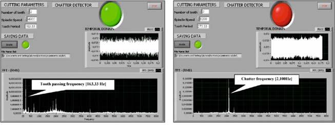 Akbari, Chatter instability analysis of spinning micro-end mill with process damping effect via