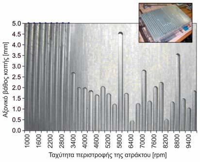 Altintas, Modeling Approaches and Software for Predicting the Performance of Milling Operations at MAL- UBC,