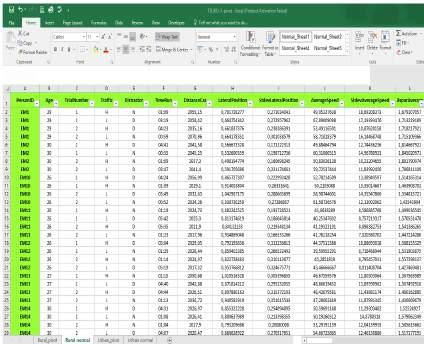 ΚΕΦΑΛΑΙΟ 4 συλλογή και επεξεργασία στοιχείων Στη συνέχεια ο καθένας από τους παραπάνω πίνακες μεταφέρθηκε σε ξεχωριστό φύλλο επεξεργασίας του Excel.