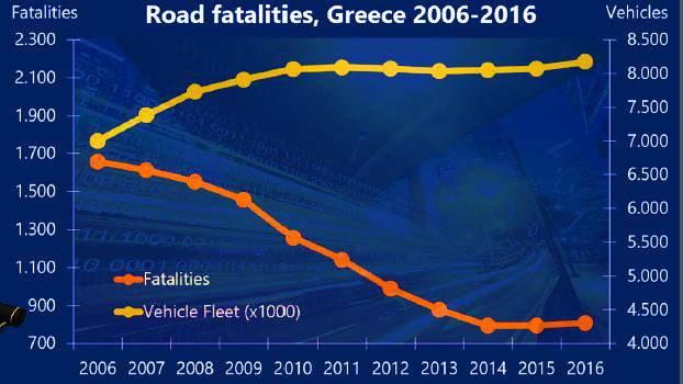 Πηγή: Ελληνική Στατιστική Αρχή, (infographic ΕΛΣΤΑΤ, 2017) Διάγραμμα 1.