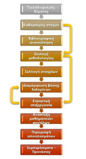 ΚΕΦΑΛΑΙΟ 1 εισαγωγή Διάγραμμα 1.