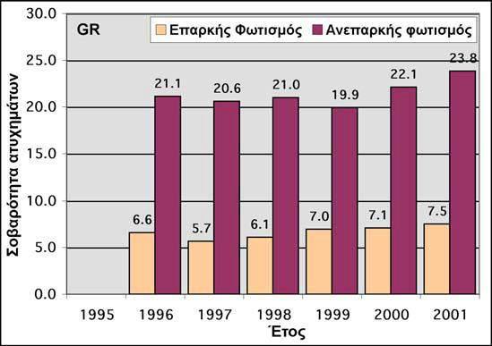 ΚΕΦΑΛΑΙΟ 2 βιβλιογραφική ανασκόπηση Διάγραμμα 2.