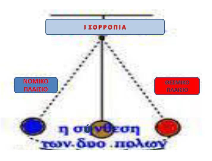 Διαδικασία Αξιολόγησης.