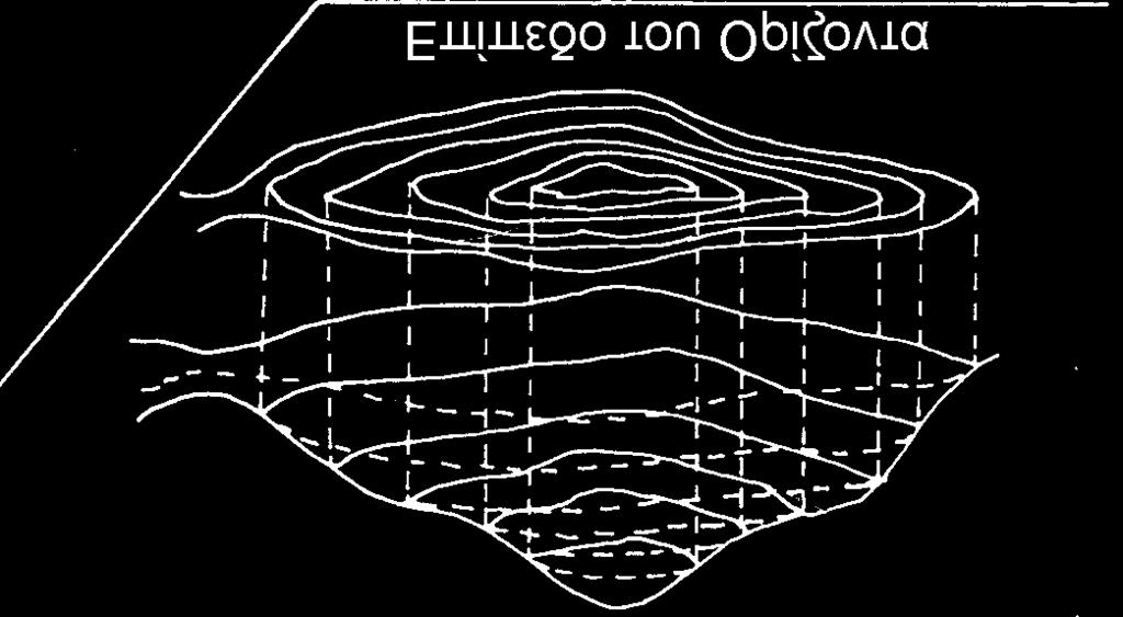 Ανάλογα µε τη σχέση των ηµιαξόνων της δείκτριας του TISSOT (περαιτέρω ανάλυση δεν κρίνεται σκόπιµος να περιγραφεί) διακρίνονται α.