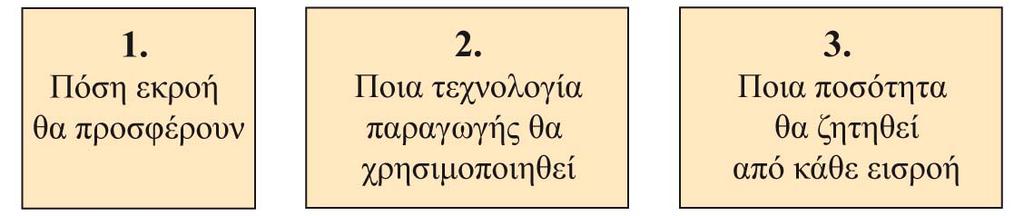 Η Συμπεριφορά των Επιχειρήσεων Παραγωγή: Η διαδικασία μέσω της οποίας οι εισροές συνδυάζονται, μετασχηματίζονται και μετατρέπονται σε εκροές.