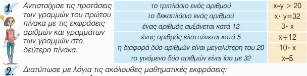 Γ) ΜΕΤΑΦΡΑΣΗ Η μετάφραση μεταφορά της κατάστασης προβλήματος από ένα χώρο σε έναν άλλο αποτελεί μία από τις σημαντικότερες αναπτυγμένες λειτουργίες που ενεργοποιούνται σε μία κατάλληλη μαθηματική