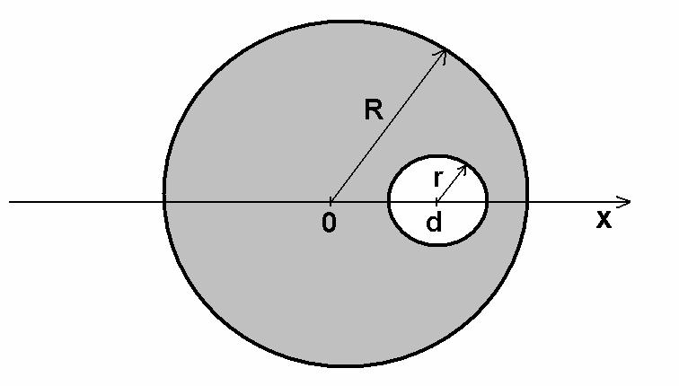 spreminja med in Masa dm, ki ustreza intervalu kota med in +d je enaka md/ Oddaljenost mase dm od izhodišča vzdolž osi x je enaka Rsin Koordinata x T je enaka x T 1 R xdm sind m R V tem primeru leži