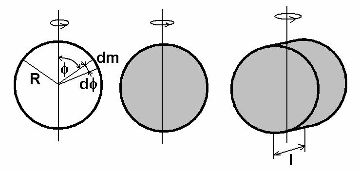 Obravnavajmo še naslednje zglede Izračunajmo vztrajnostni moment tankega obroča in tanke plošče in valja za vrtenje okrog prečne osi skozi težišče Lotimo se obroča s polmerom R Vpeljimo polarne