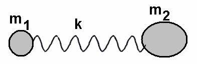 Oglejmo si še nihalo, ki ga sestavljata telesi z masama m 1 in m povezani z vzmetjo s koeficientom k, katere maso zanemarimo Tako nihalo predstavlja klasični model nihanja dvoatomne molekule Vzemimo,