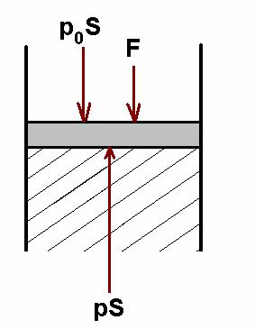 Če težo bata zanemarimo velja ps = p S +F, oziroma p = p + F/S Hidrostatični tlak v posodi naraste za F/S Če je v isti višini kot omenjeni bat še drugi bat s presekom S', deluje nanj sila F' = (p-p