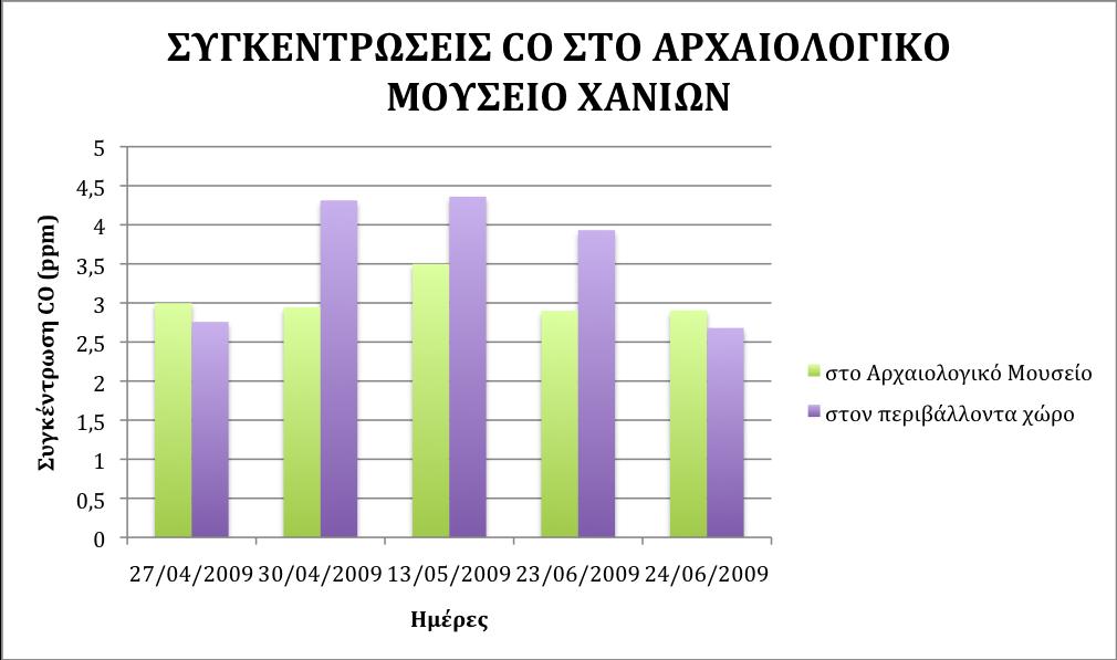 30 Απριλίου, τις 13 Μαΐου, τις 23 και 24 Ιουνίου. Στο διάγραµµα 5.