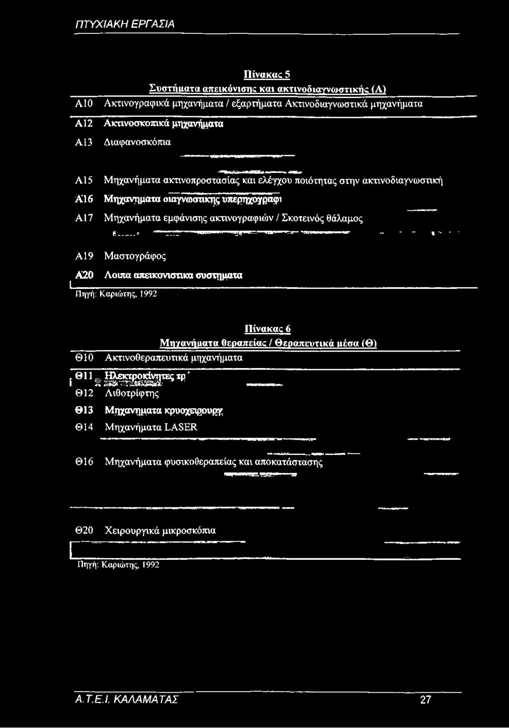 .. - ~ - r, - A l 9 Μαστογράφος Α20 Λοιπά απεικονιστικα συστήματα i Πηγή: Καριώτης, 1992 Θ10 Θ11 Πίνακας 6 Μηγανήΐιατα θεραπείας /