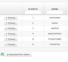 -38- χρήστη: (3) Ο Διαχειριστής έχει την δυνατότητα προσθήκης (α) επιλέγοντας «Δημιουργία Νέου Χρήστη», που βρίσκεται κάτω από τον