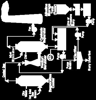 Δέσμευση σωματιδίων και όξινων αερίων 5/64 6/64 Εισαγωγή (ΙΙΙ) Εισαγωγή (ΙV) Σε μία υγρή πλυντρίδα το ρυπασμένο αέριο ρεύμα φέρεται σε επαφή με το μέσο έκπλυσης με τον ψεκασμό σταγόνων, με τη