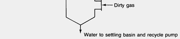 Πίεση ακροφυσίων: 2,5-3,5 bar Διάταξη: αντίθετη ροή - αντιρροή (counter-flow) και διασταυρούμενη ροή (crossflow). Ορισμένες φορές χρησιμοποιούνται και διαφράγματα.