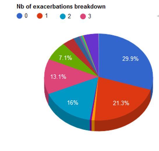 Παροξύνσεις Παροξύνσεις ως