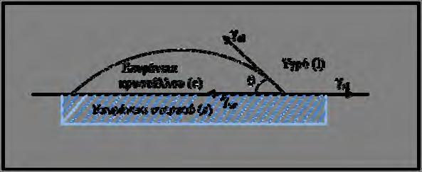 δημιουργηθεί ο πυρήνας ο οποίος μόλις ξεπεράσει το κρίσιμο μέγεθος θα αναπτυχθεί περαιτέρω.